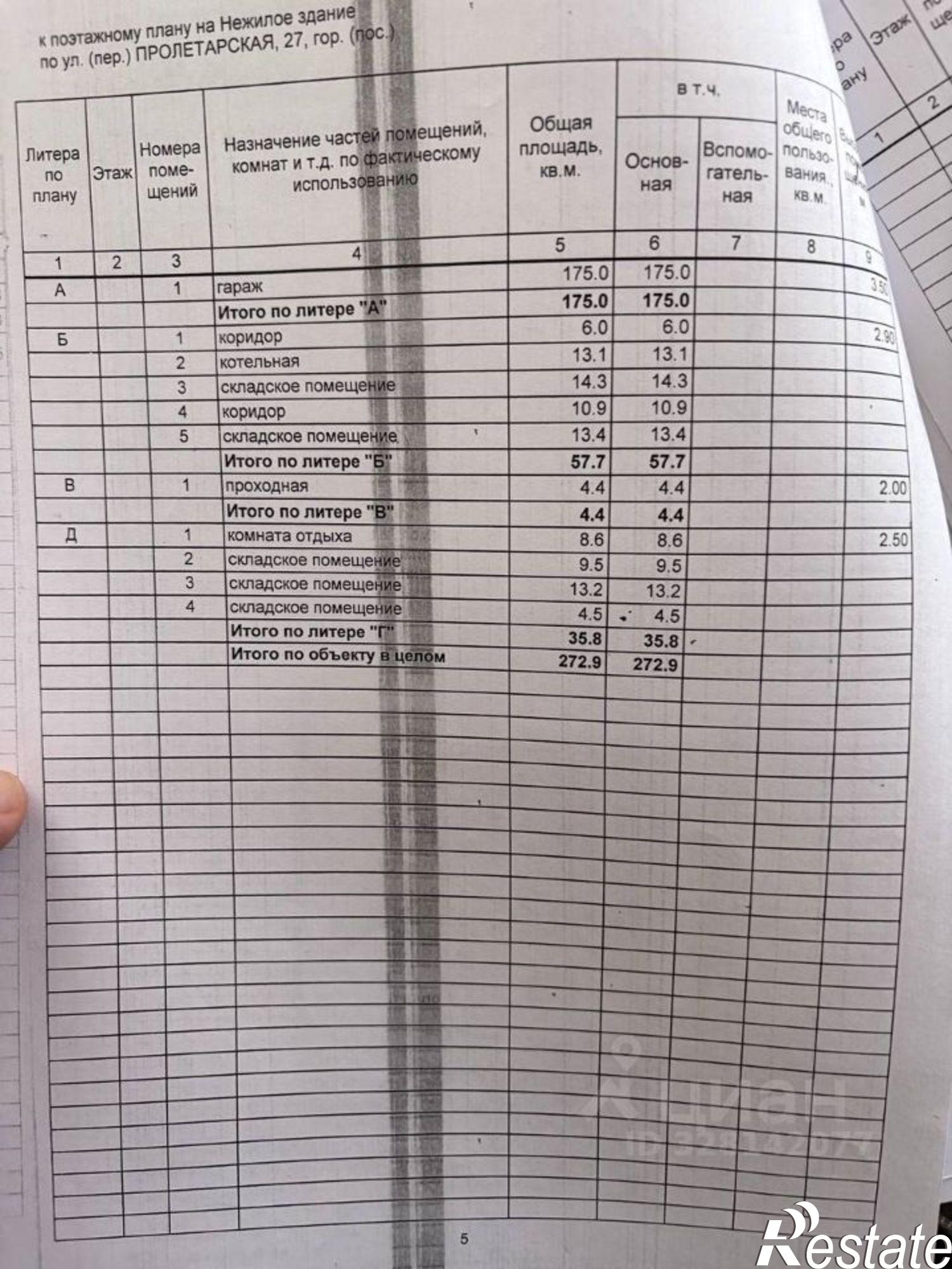 Купить ОСЗ, отдельно стоящее здание за 1 495 180 рублей на ул Пролетарская, 18
