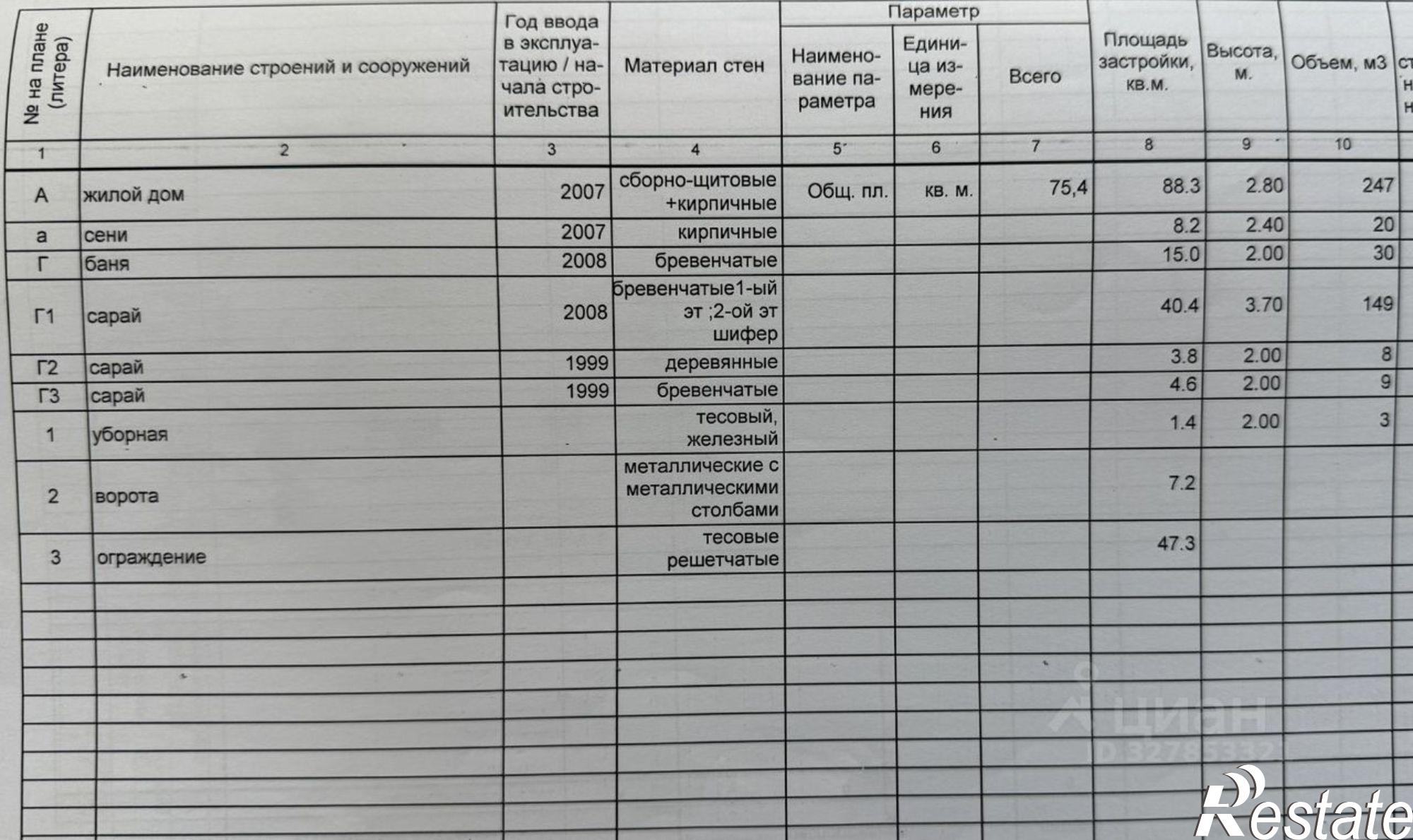 Купить дачу, дом, коттедж за 2 560 000 рублей
