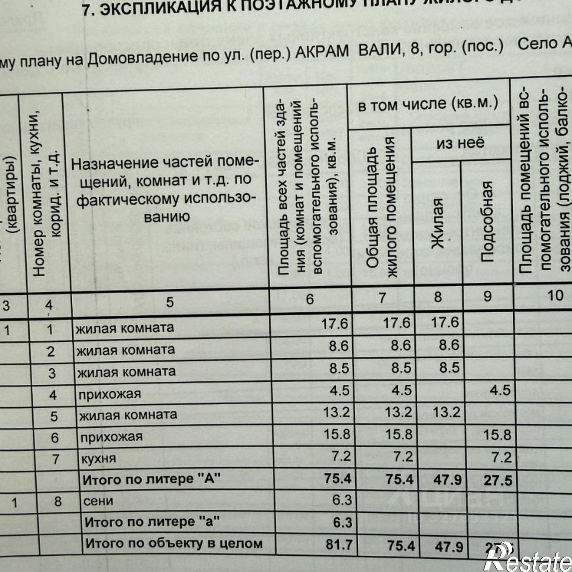 Купить дачу, дом, коттедж за 2 560 000 рублей