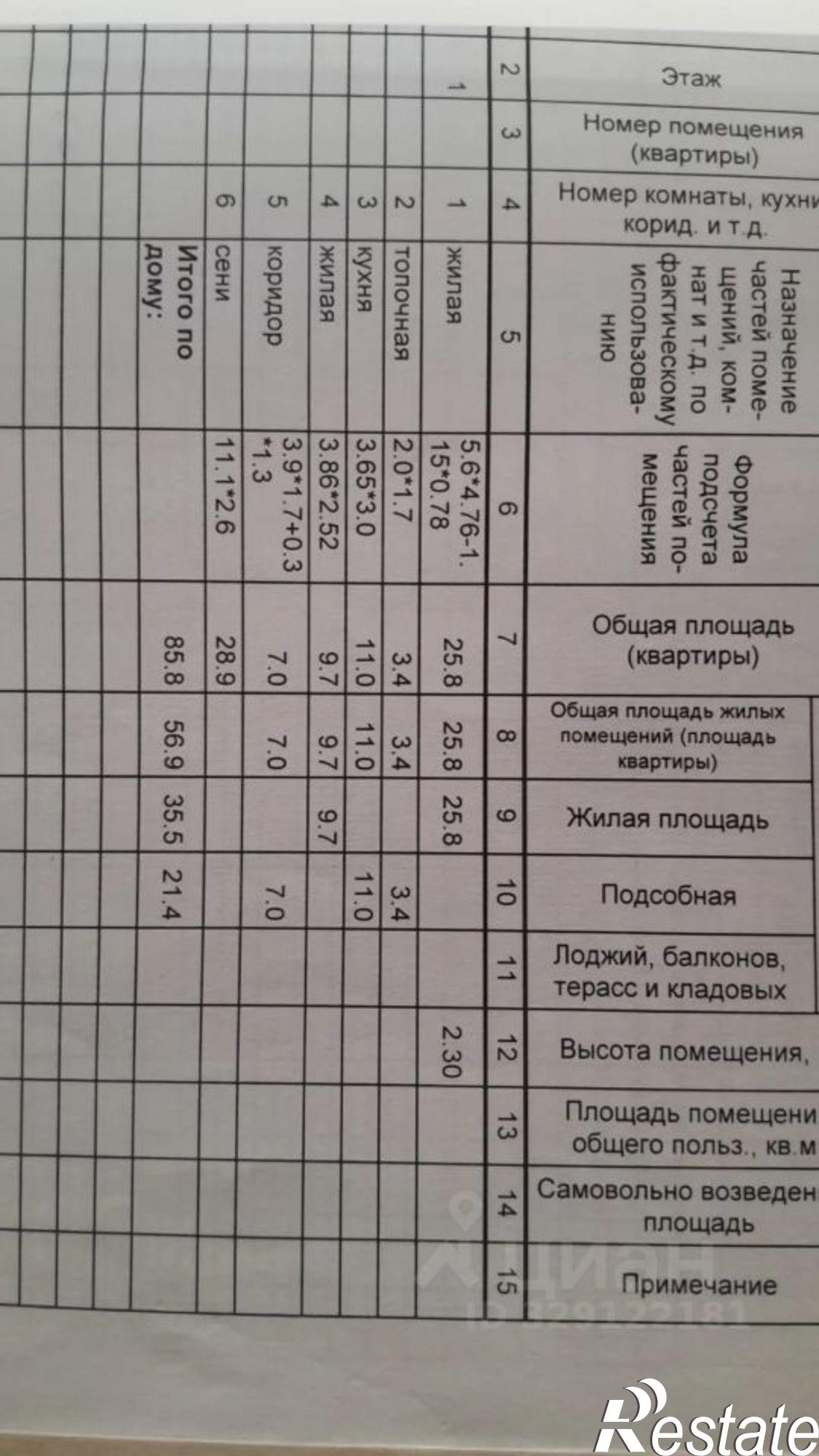 Купить дачу, дом, коттедж за 2 000 000 рублей на село Малояз