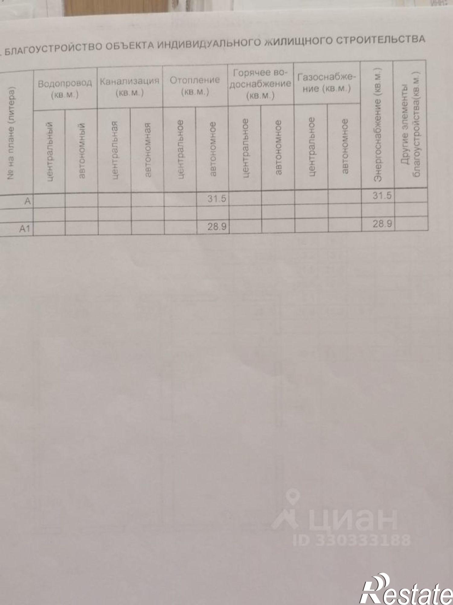 Купить дачу, дом, коттедж за 3 200 000 рублей на ул Пролетарская
