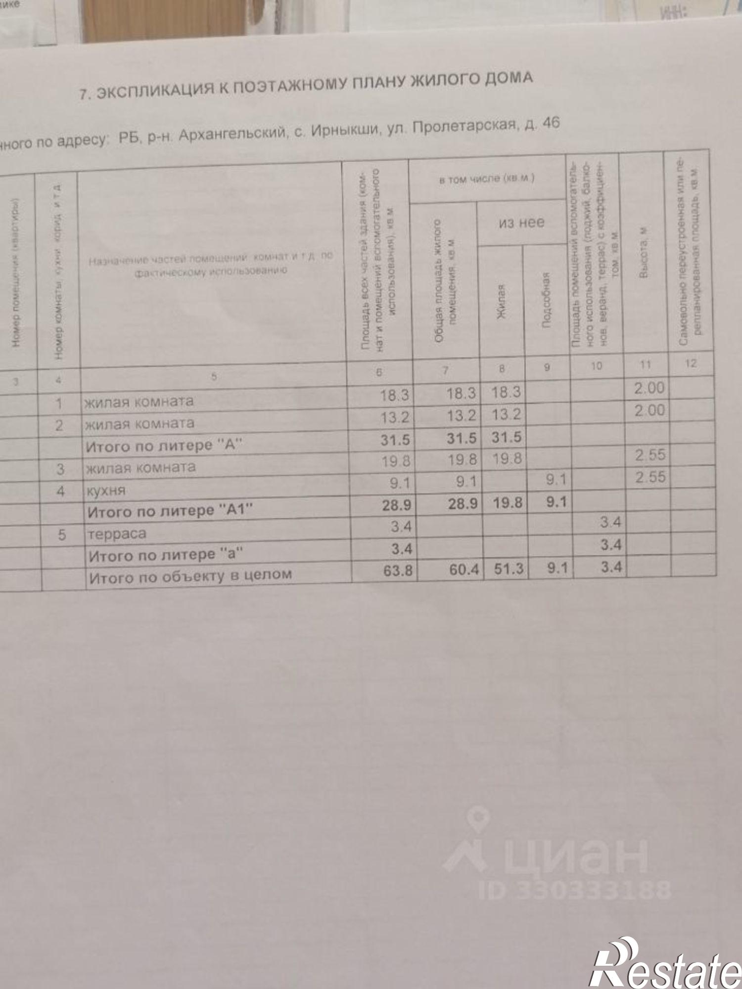 Купить дачу, дом, коттедж за 3 200 000 рублей на ул Пролетарская
