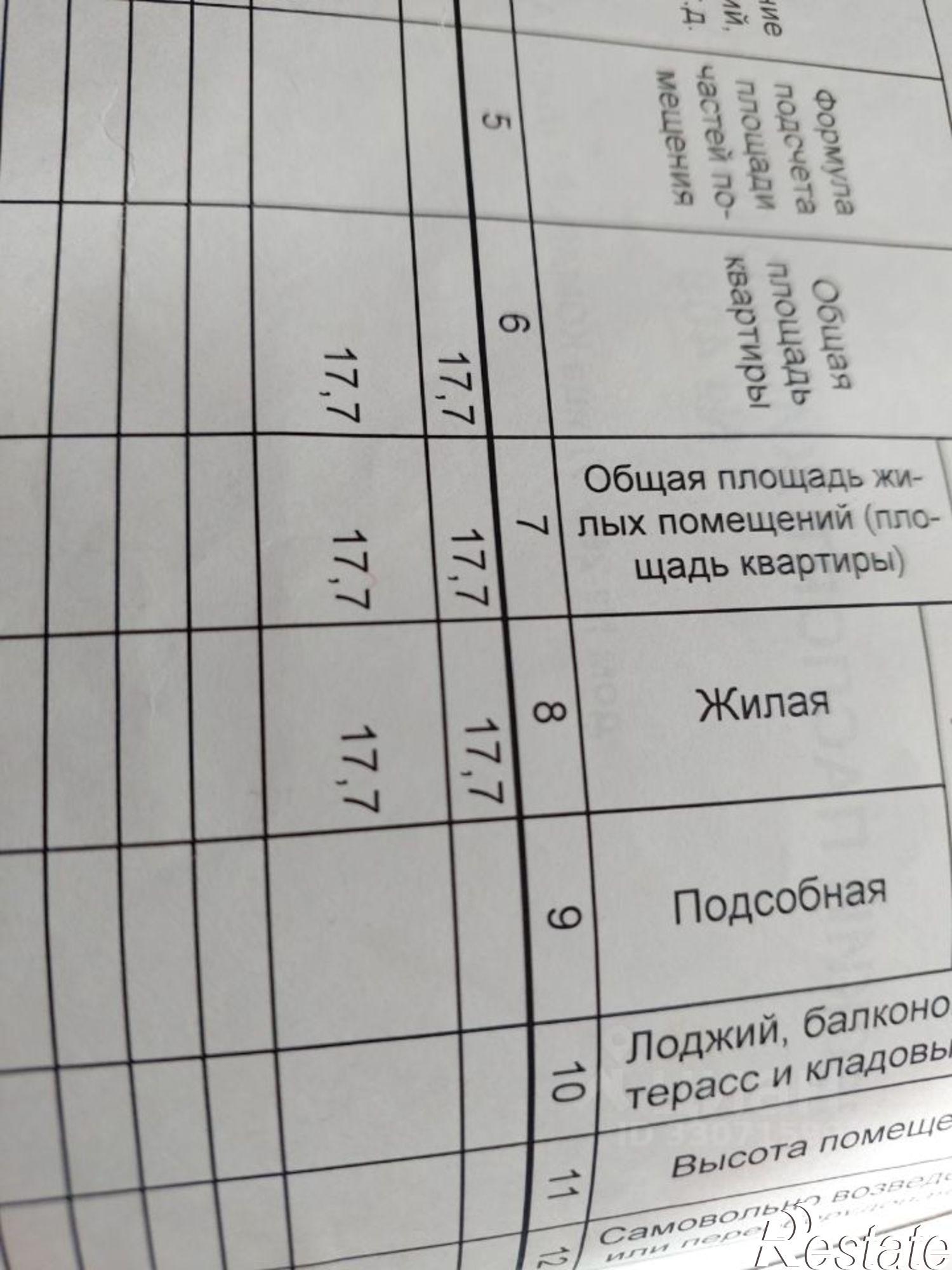 Купить комнату за 790 000 рублей на переулок Цюрупы, 11