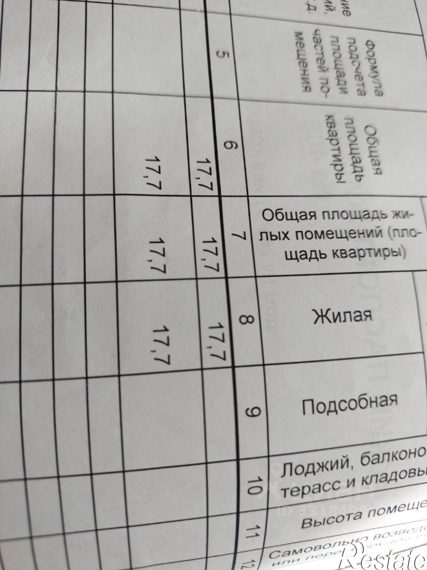Купить комнату за 890 000 рублей на ул Комарова, 26а